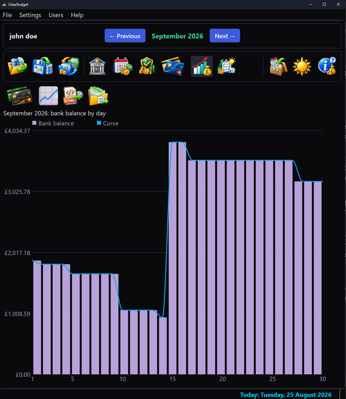The month graph: a bar per day stepping down through the month, the final days below zero drawn in red.